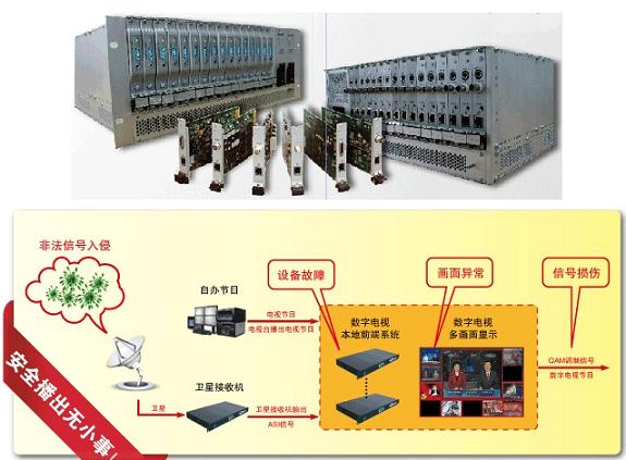 DS1600 安播质量监测系统